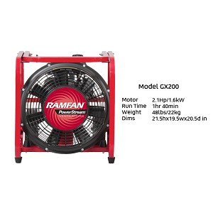 Euramco RamFan GX200 Ventilator with PowerStream